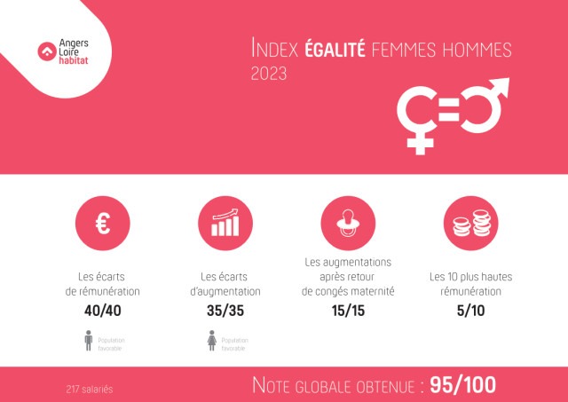 index_egalite_femmes_hommes_2023
